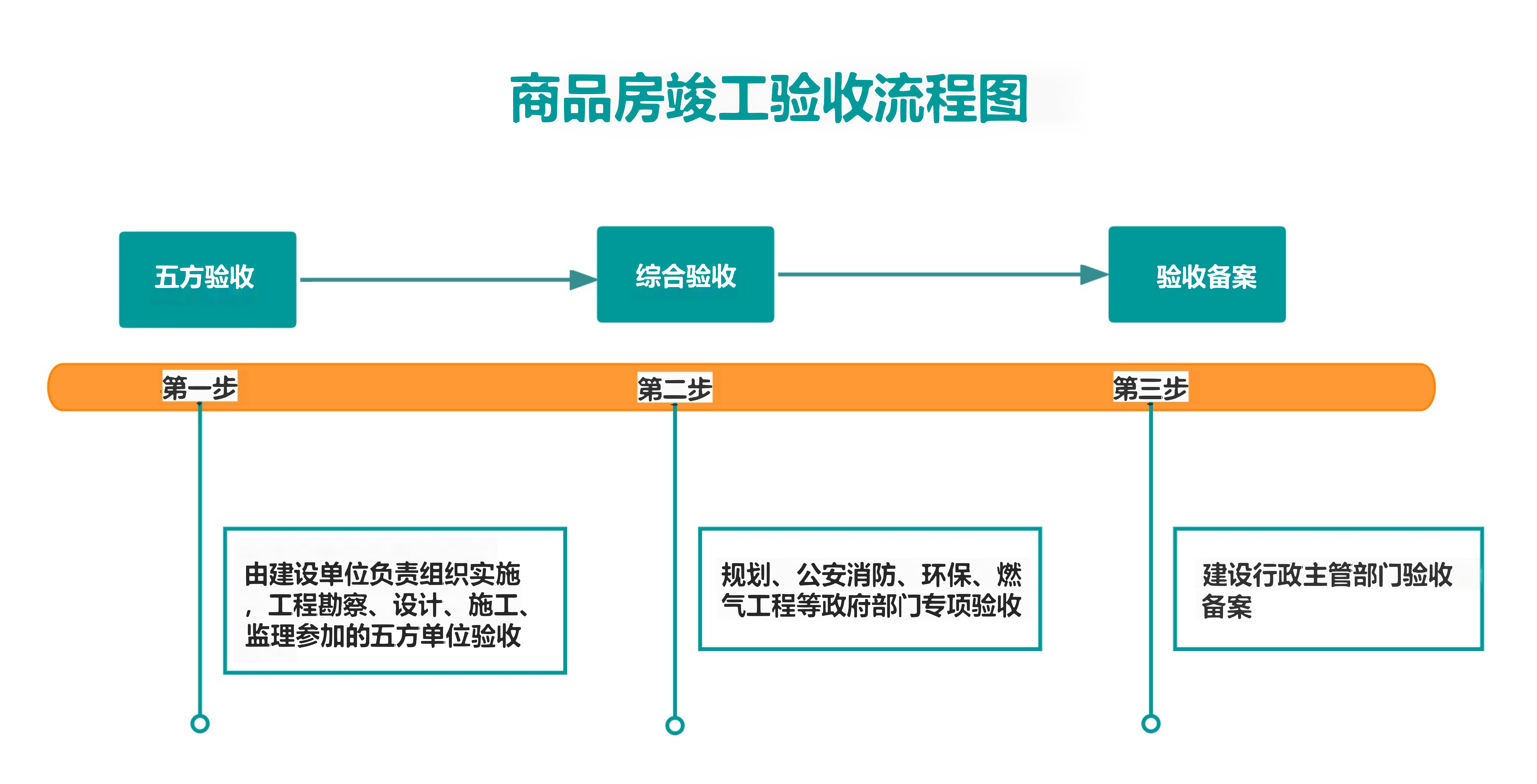 商品房竣工验收流程图_00(1).png