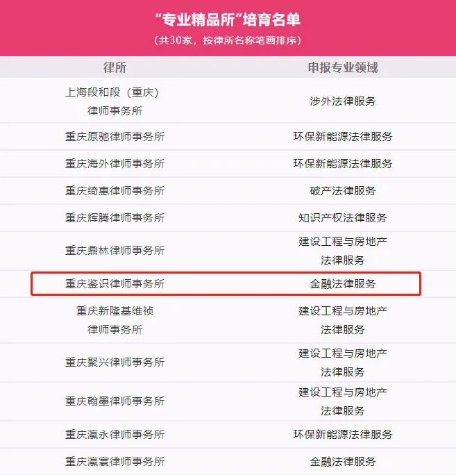 鉴识律所入选重庆市30家“专业精品所”培育名单